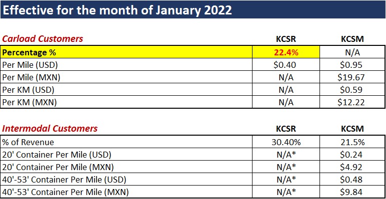 2022-Jan-Monthly-Fuel