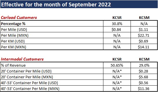 2022-September-Monthly-Surcharge