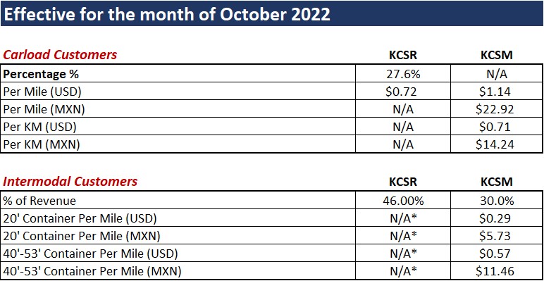 2022-october-fuel-surcharge