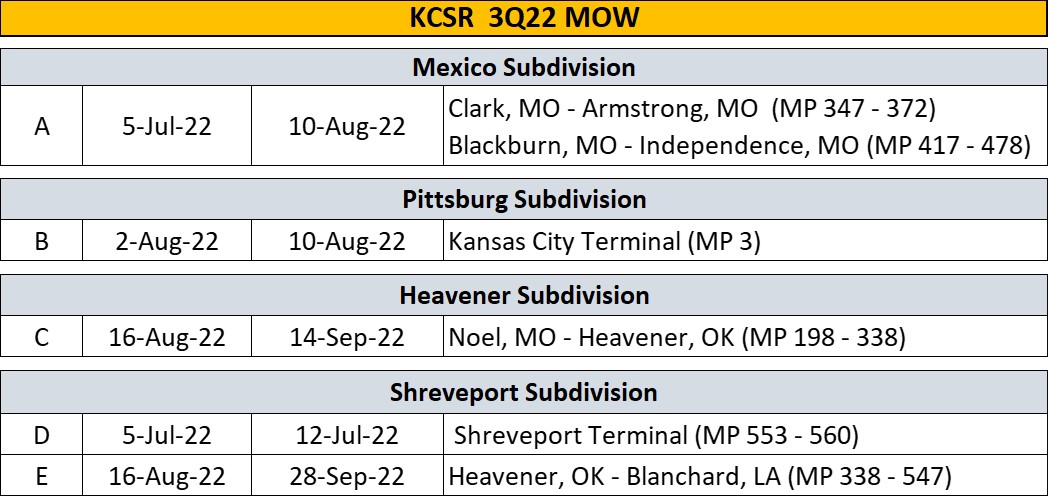 KCSR-MOW-3Q22